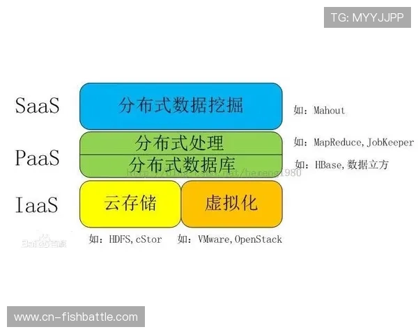 云计算平台支撑体育衍生内容大规模定制需求 云计算平台支撑体育衍生内容大规模定制需求