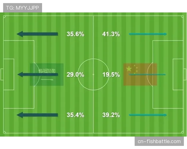 数据深挖：比较马赛与雷恩的边路进攻模式与效率
